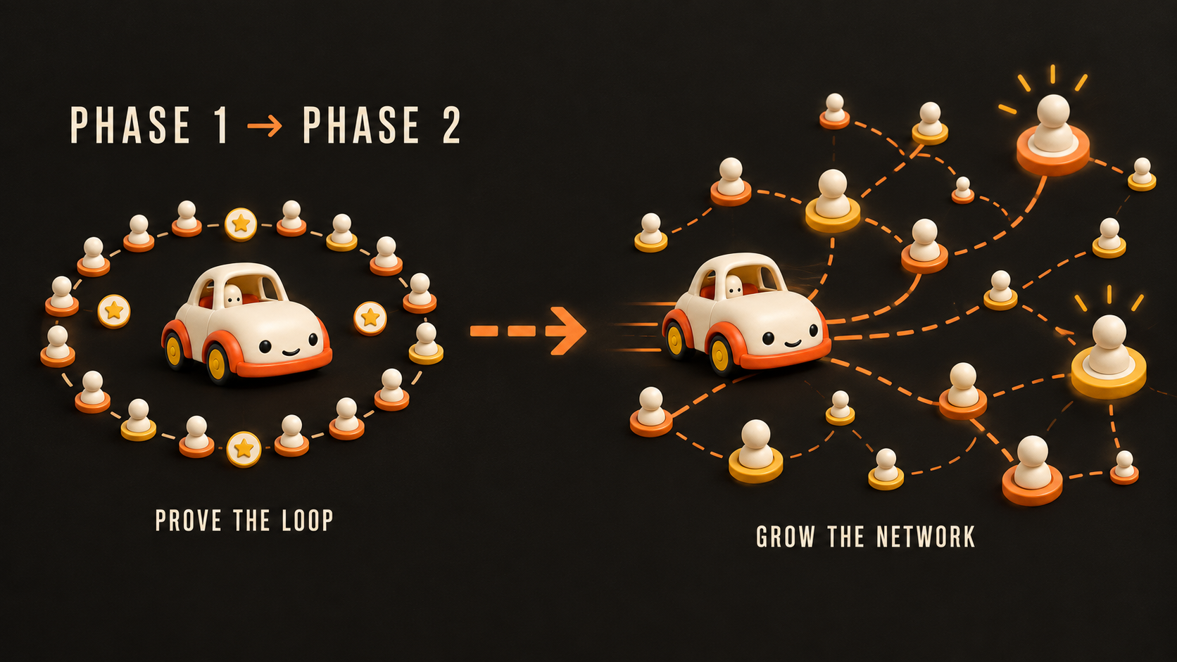 An illustrated TestDrive runway opening from a small cohort into a wider builder network.